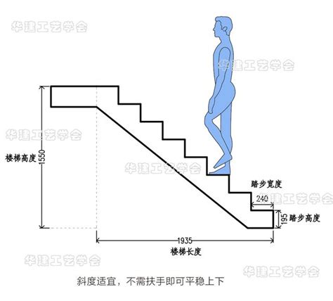 樓梯設計尺寸|住宅樓梯尺寸指南：打造舒適安全的居住空間